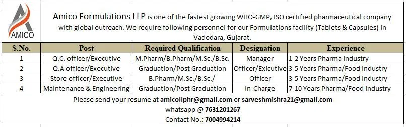 Pharma Jobs in Vadodara – QA, QC, Store, Engineering | Amico