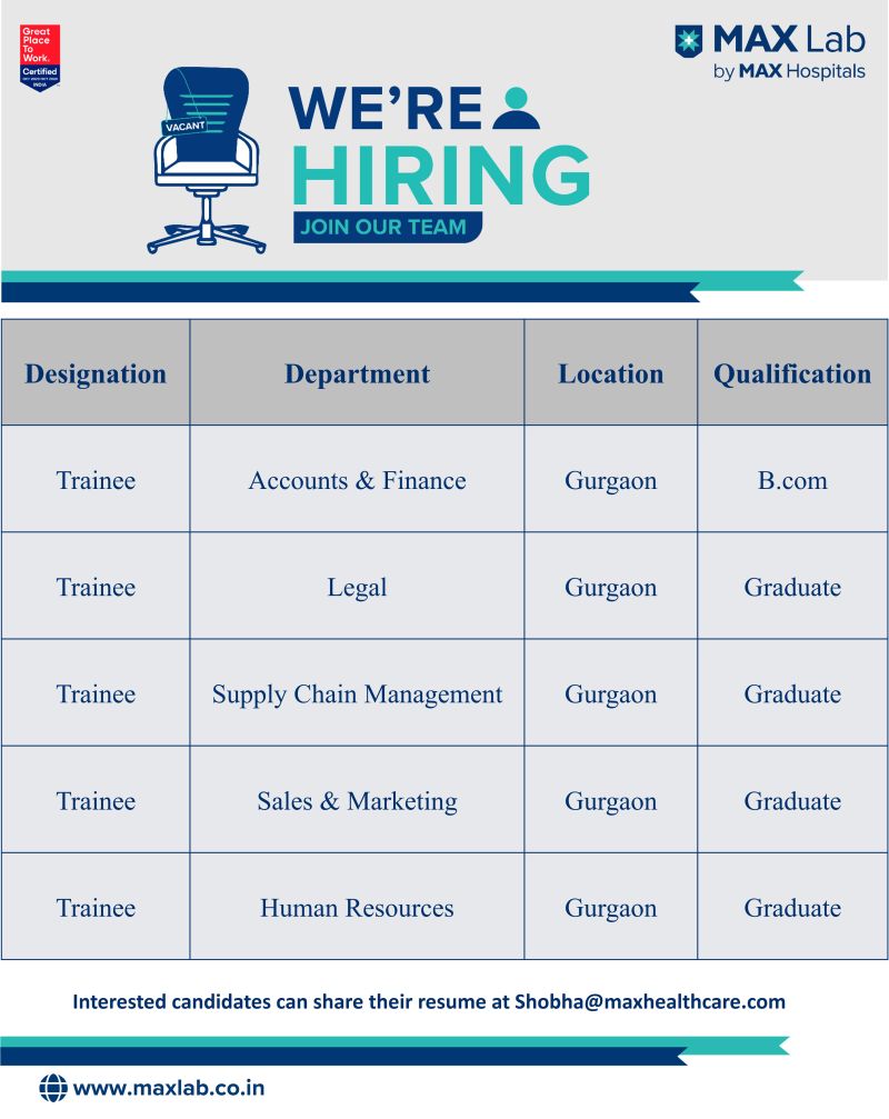 Kickstart Your Career: Max Lab is Hiring Fresh Graduates for Trainee Jobs in Gurgaon (2025)