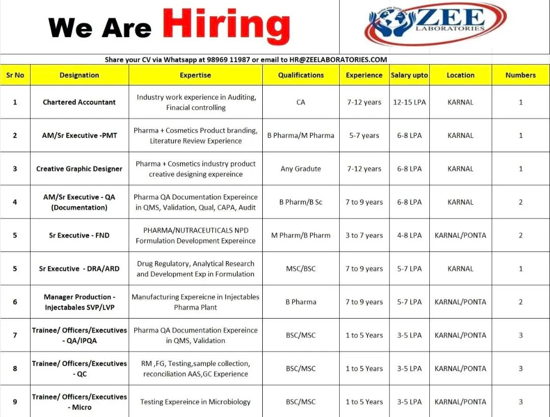 Zee Laboratories Hiring 2025 | Apply Now for 15+ High-Paying Pharma Jobs in Karnal & Ponta