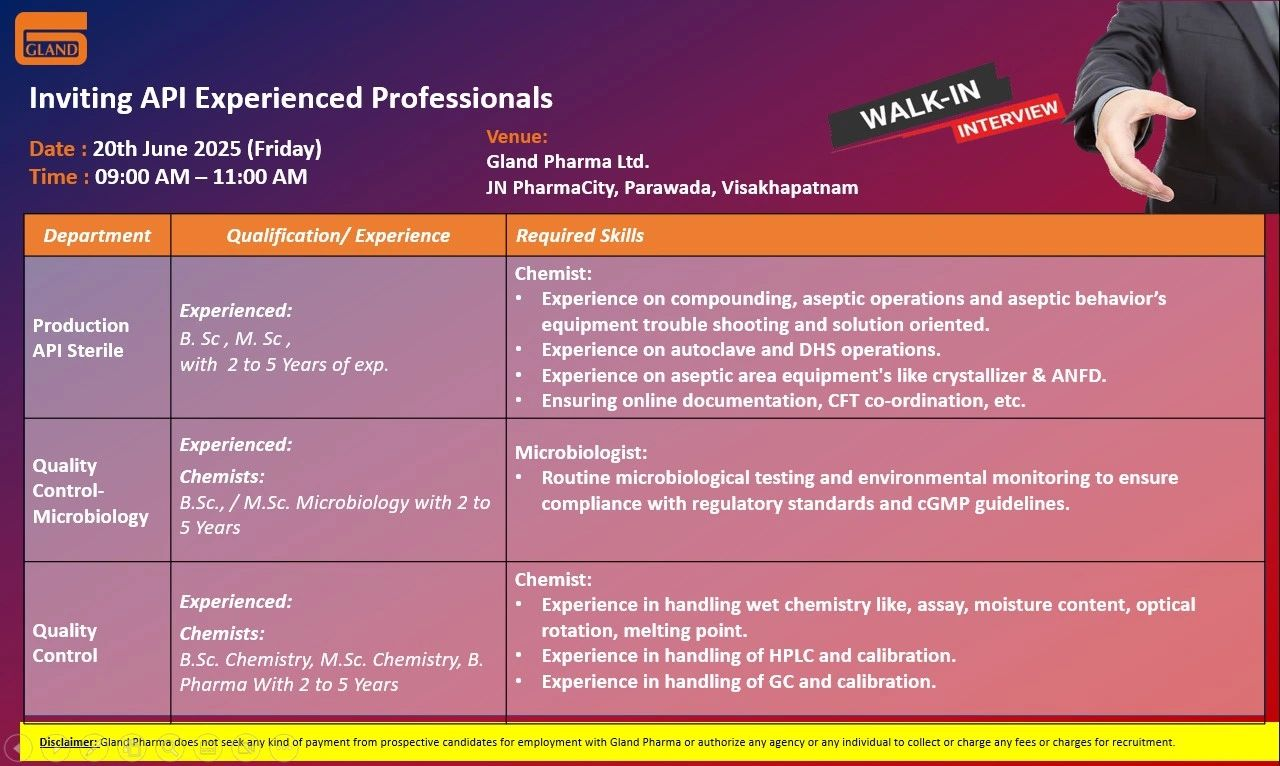 Gland Pharma Walk-In for Chemist & Microbiologist in QC & Production – 20 June 2025