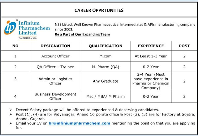 Infinium Pharmachem Recruitment 2025 – Hiring for Account, QA, Admin, Logistics & BD Officer Roles in Anand, Gujarat