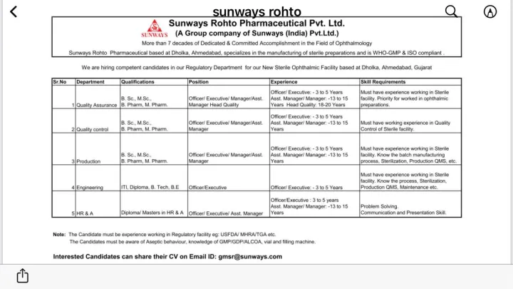 Sunways Rohto Pharma Walk In Jobs – Hiring for QA, QC, Production, HR & Engineering