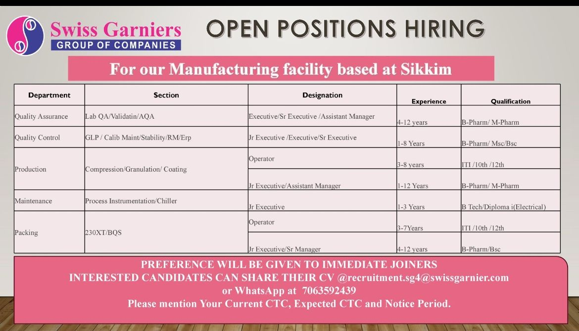 Swiss Garnier Pharma Hiring 2025: Multiple High Salary Pharma Jobs in Sikkim | QA, QC, Production, Maintenance, Packing
