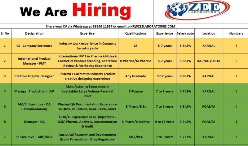 Zee Laboratories Recruitment 2025: Hiring Any Graduates for Multiple Pharma Roles in Karnal, Delhi & Paonta Sahib