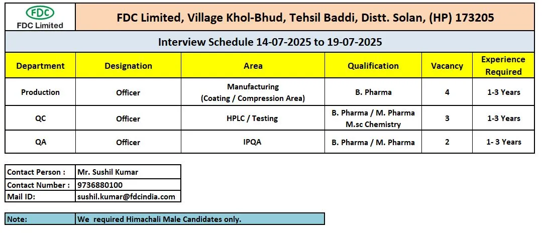 FDC Limited Walk In Interviews – Hiring for Production, QA & QC