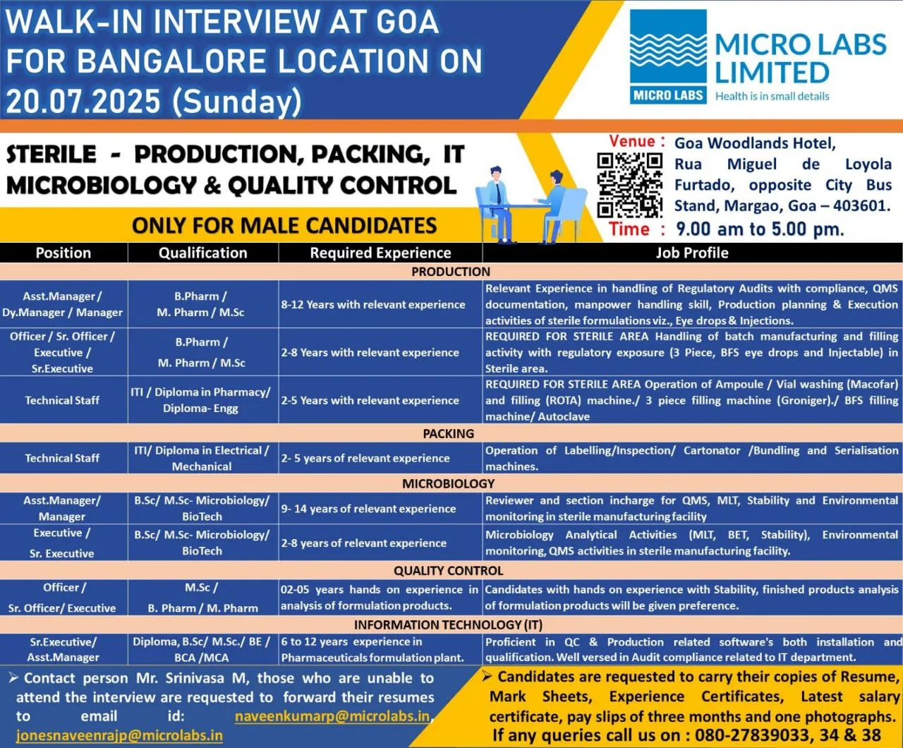 Micro Labs Walk In Interview – Production, QC, IT, Microbiology Jobs