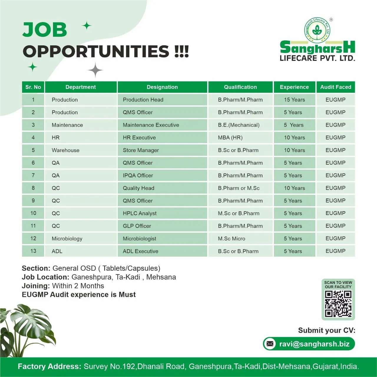 Sangharsh Lifecare Pvt. Ltd Hiring for Multiple Departments – QA, QC, ADL, Production, Microbiology, HR, and More | Apply Now