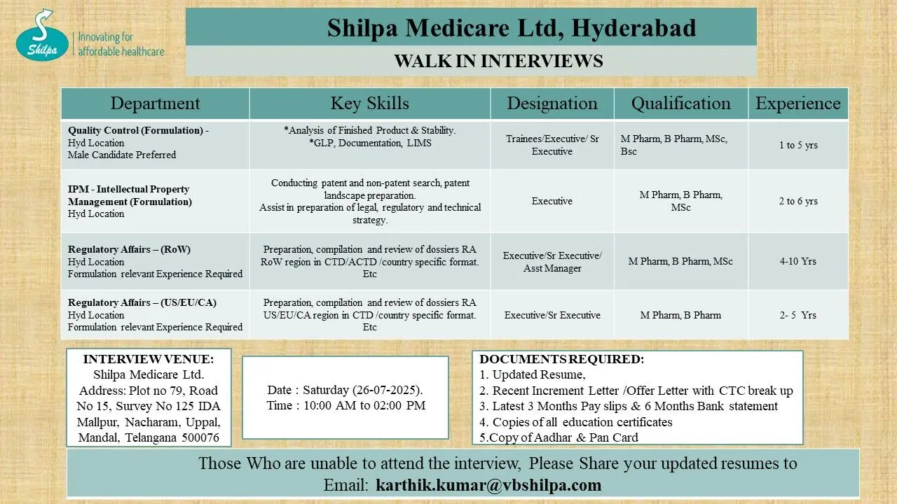 Shilpa Medicare Walk In Drive – QC, IPM & Regulatory Affairs Jobs | B.Pharm/M.Pharm/M.Sc