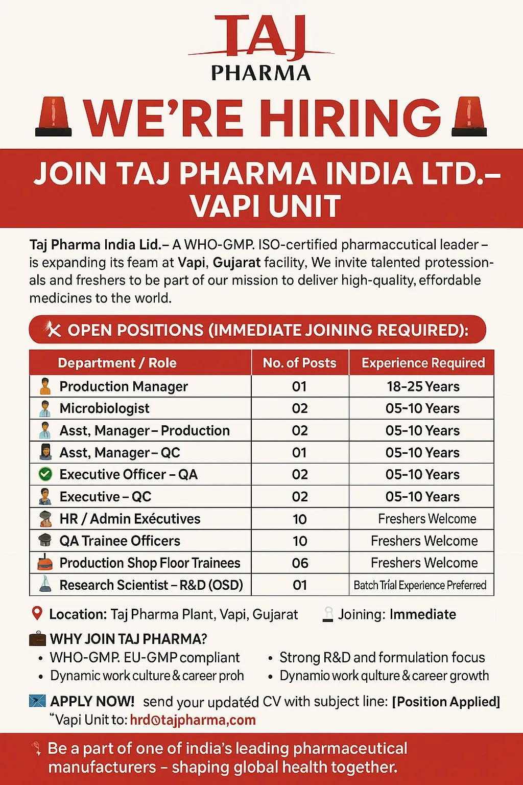 Taj Pharma Vapi Hiring – Jobs in Production, QA, QC, R&D, HR, Microbiology & Admin for Freshers & Experienced