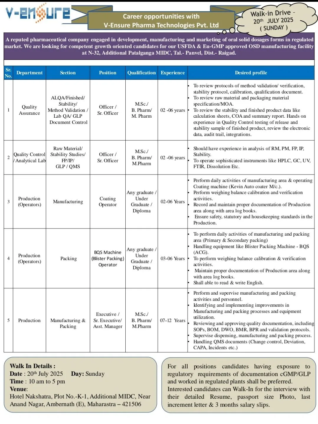 V-Ensure Pharma Walk In Drive – Multiple Openings in QA, QC, Production, FR&D, PPIC & More
