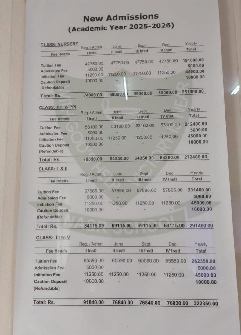 School Education – Nursery Fees ₹2.51 Lakh – Is ₹21,000 Per Month Justified?