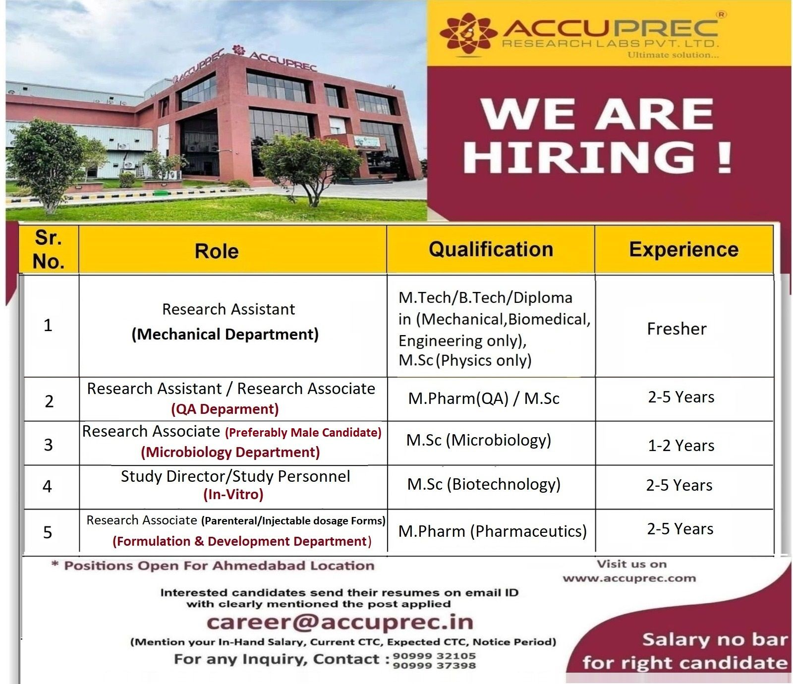 Hiring – Jobs for Freshers & Experienced in Pharma, Biotech, QA, Microbiology, F&D