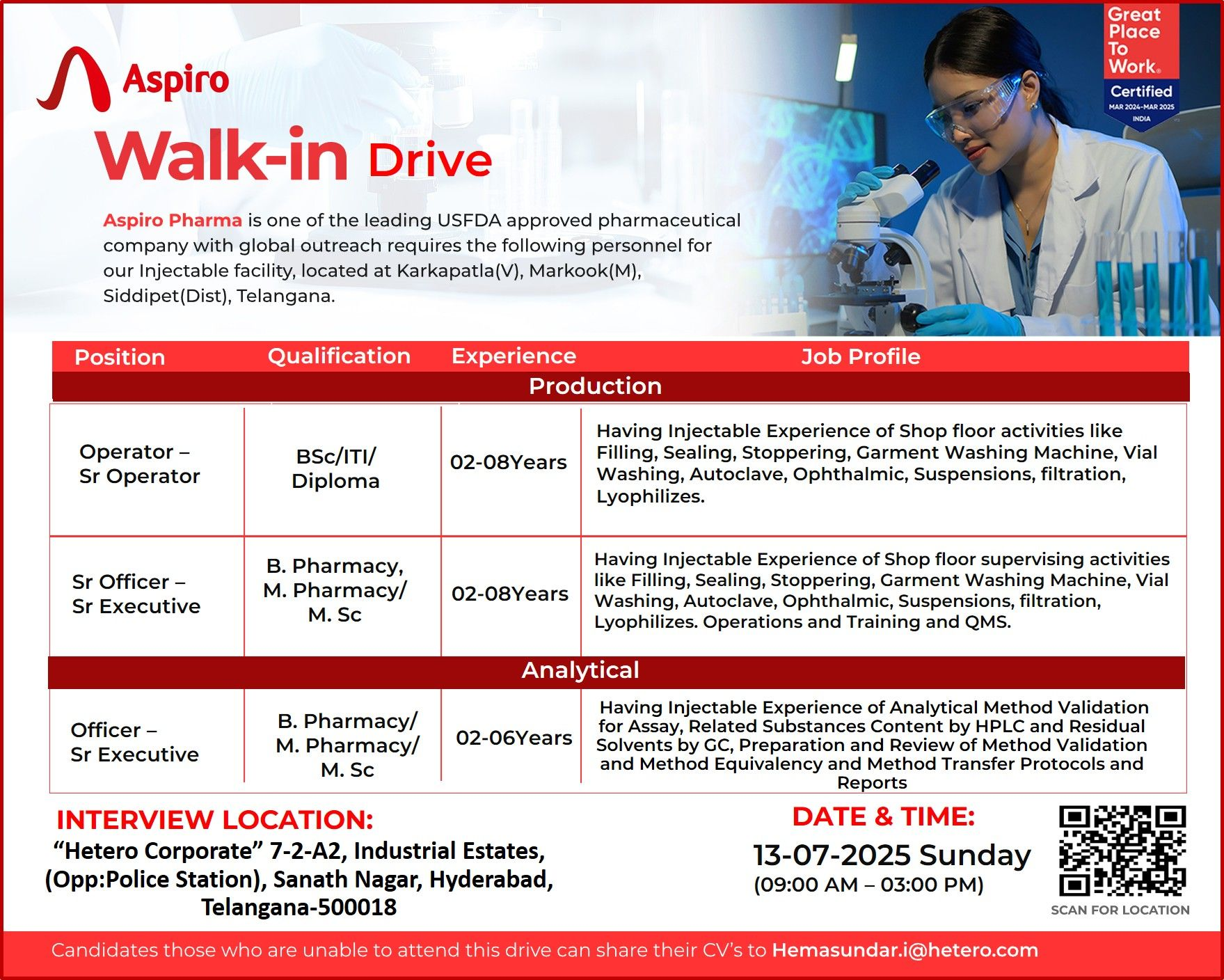 Aspiro Pharma Walk-In Interview for Production & Analytical Roles