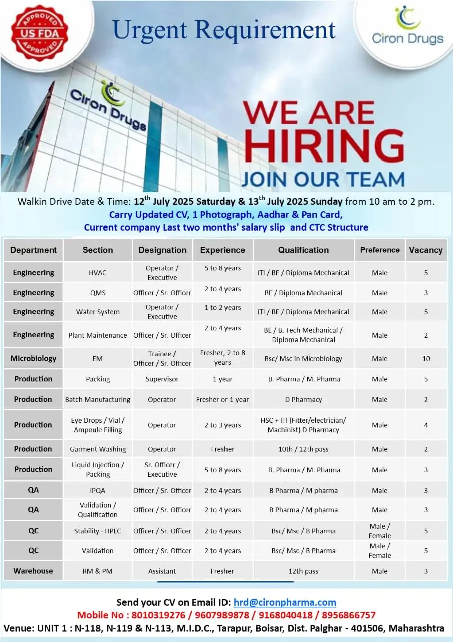 CIRON Drugs Walk In Drive – 60+ Openings for QA, QC, Production, Engineering, Microbiology & More – Apply Now!