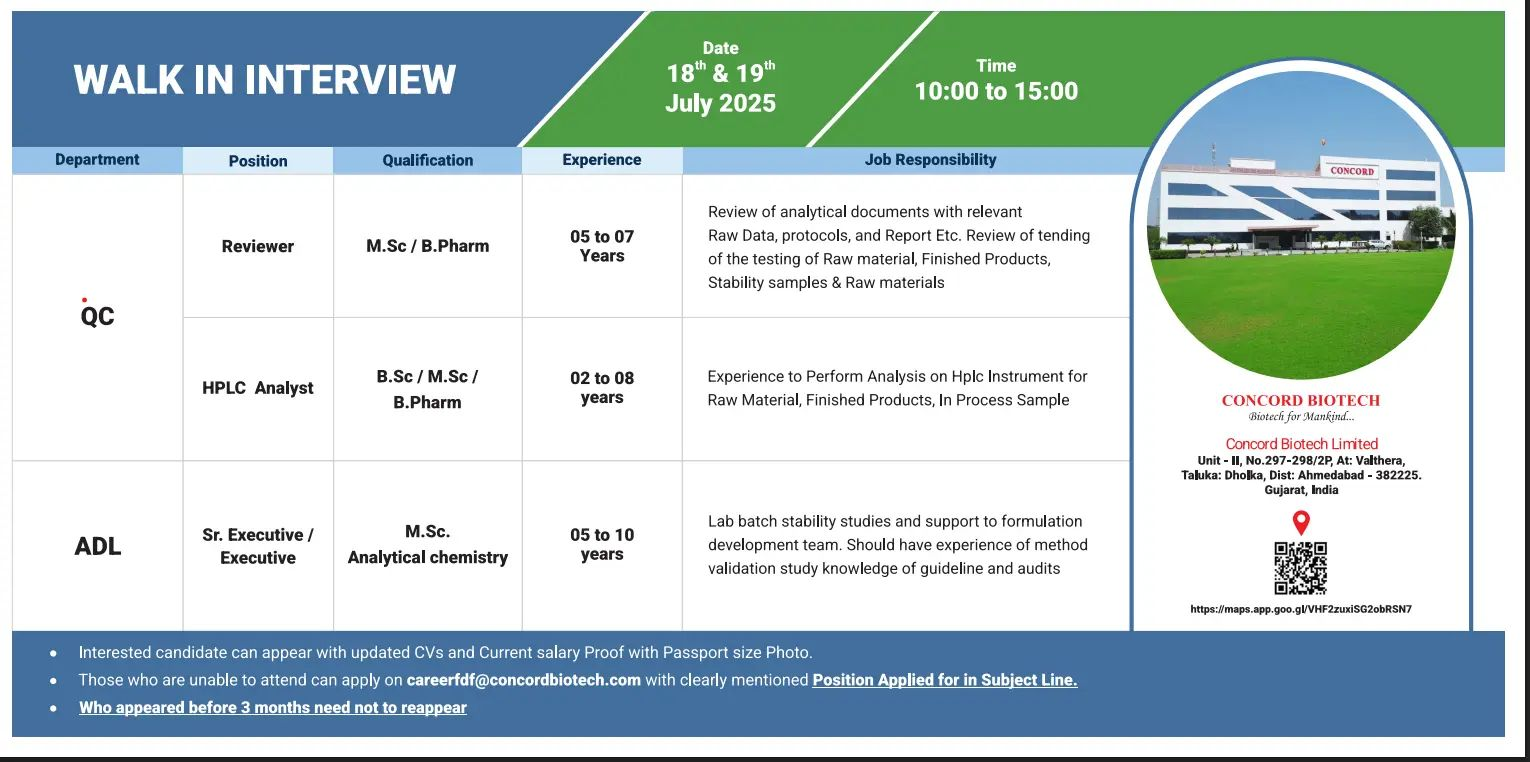 Concord Biotech Walk In Interview – Apply for QC & ADL Jobs