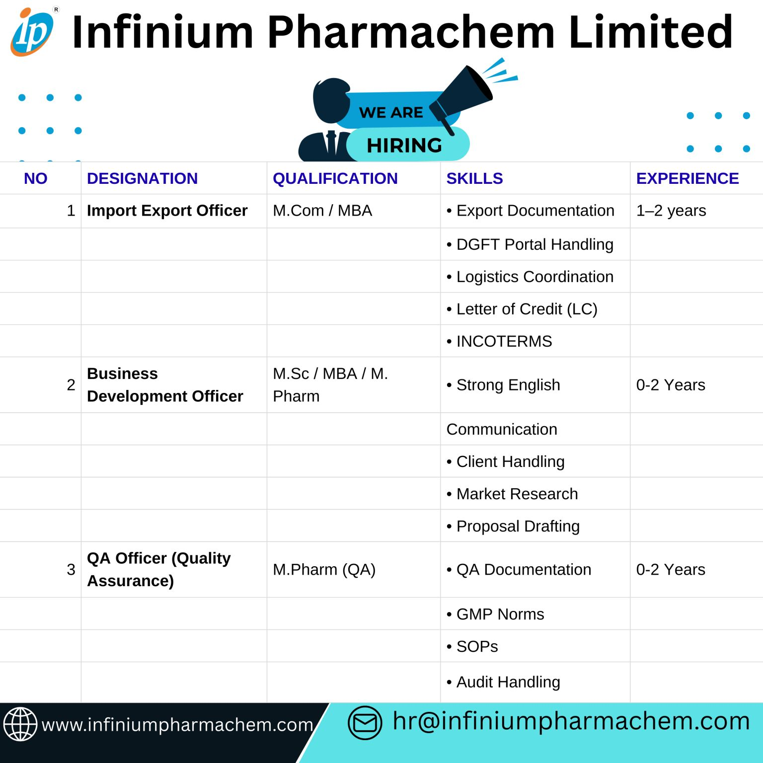 Infinium Pharmachem Limited Hiring – Apply Now for QA, Import Export & Business Development Roles