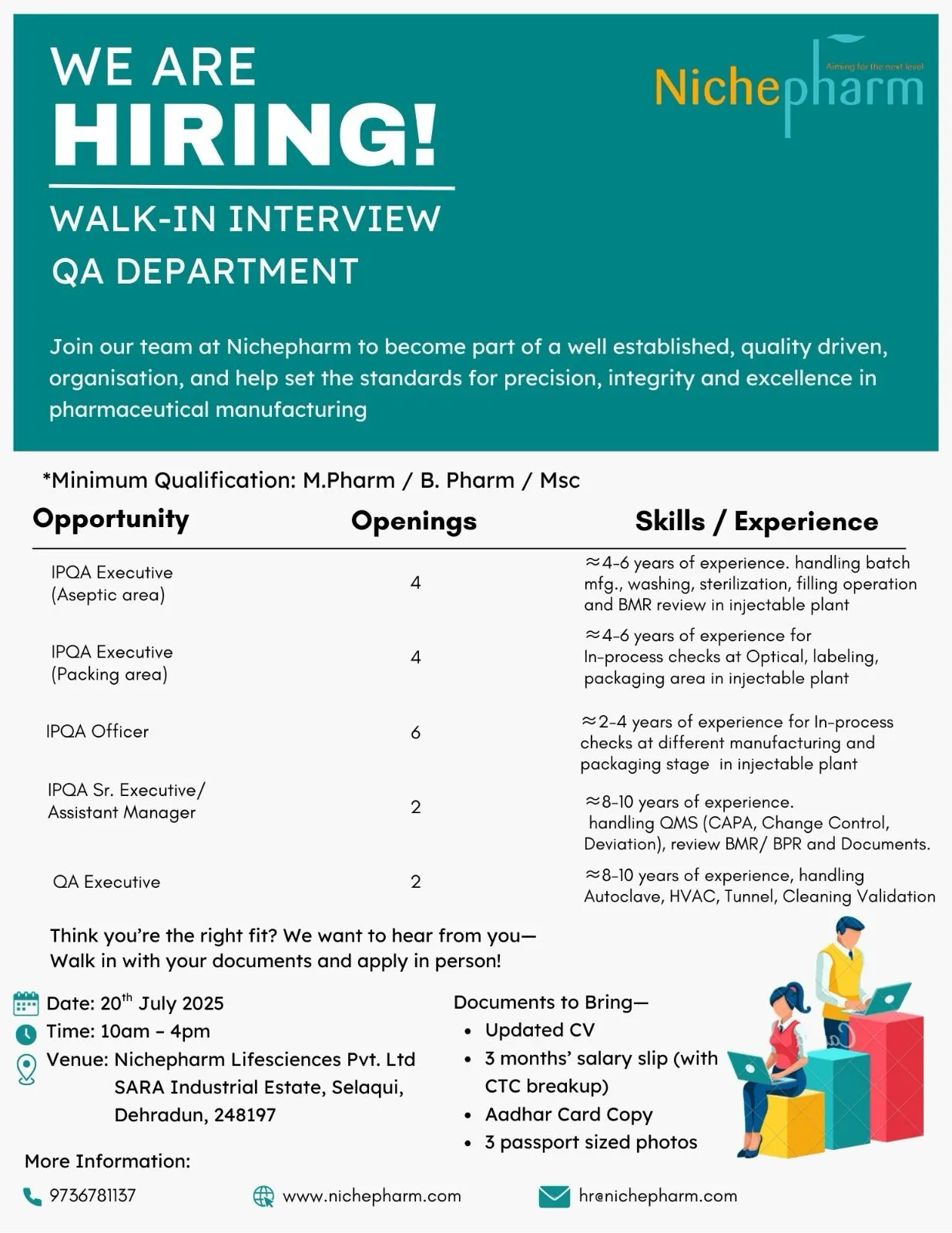 Nichepharm Lifesciences Walk In – 75+ QA, QC & Production Openings
