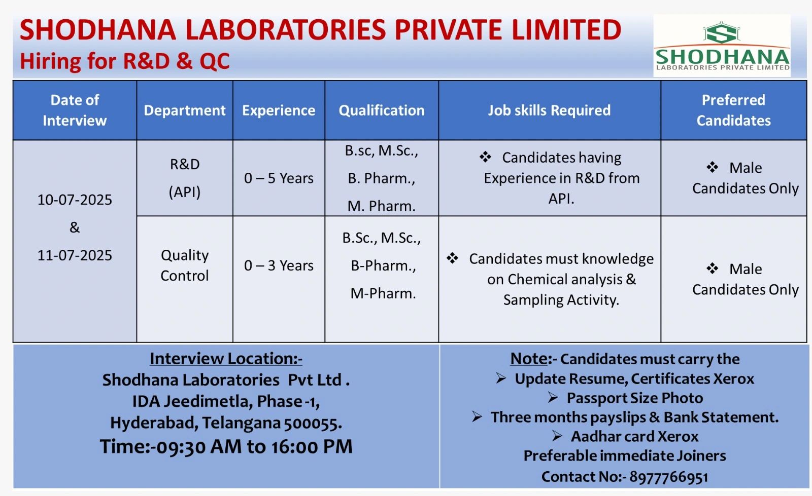 Freshers Walk-In at Shodhana Laboratories – R&D and QC Jobs
