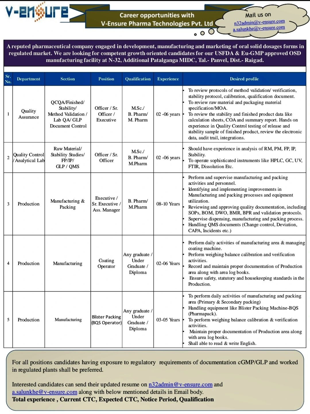 V‑Ensure Pharma Hiring QA, QC & Production Roles – Apply