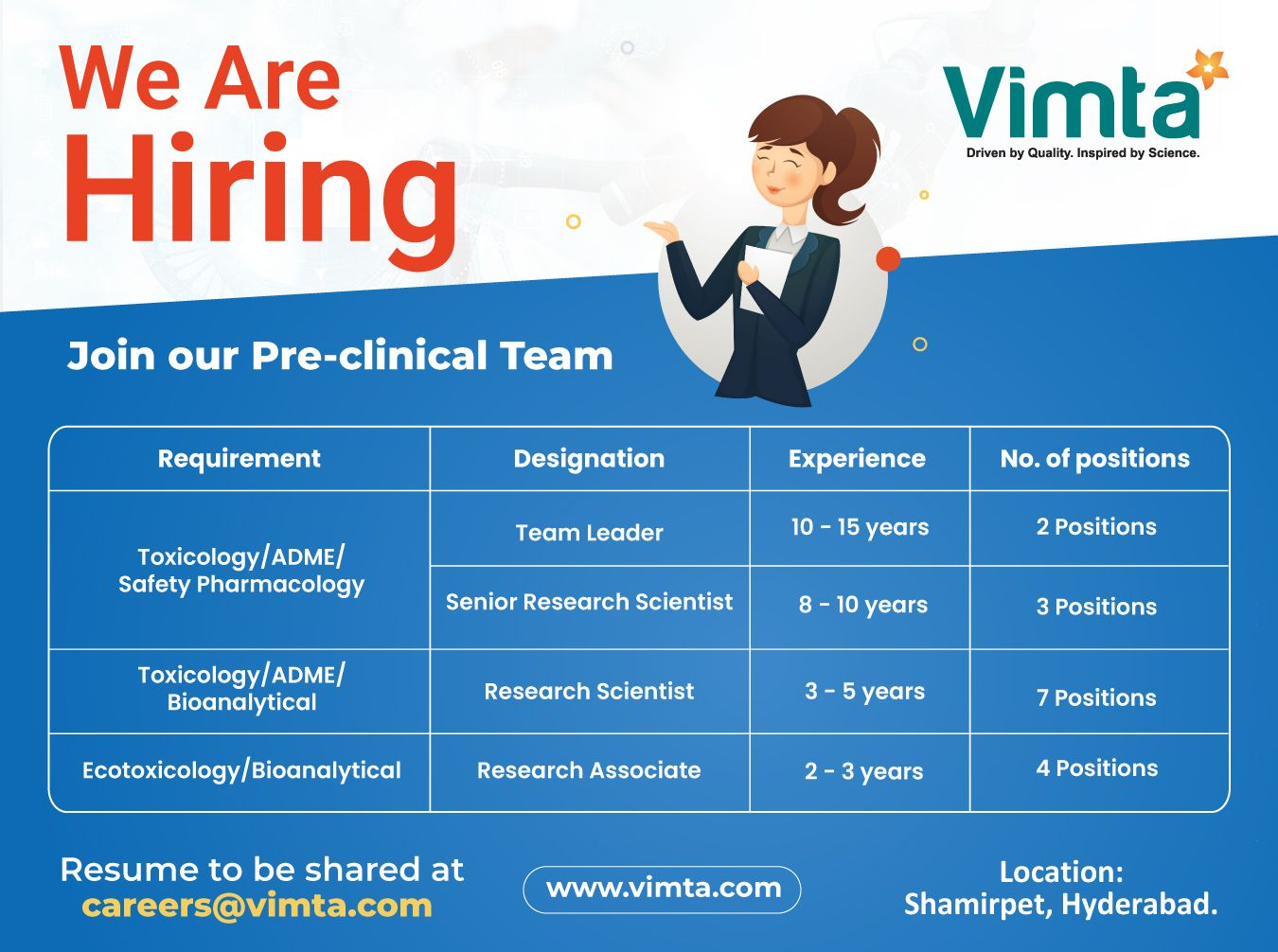 Vimta Labs Hiring for Pre Clinical Research Roles – Apply Now!