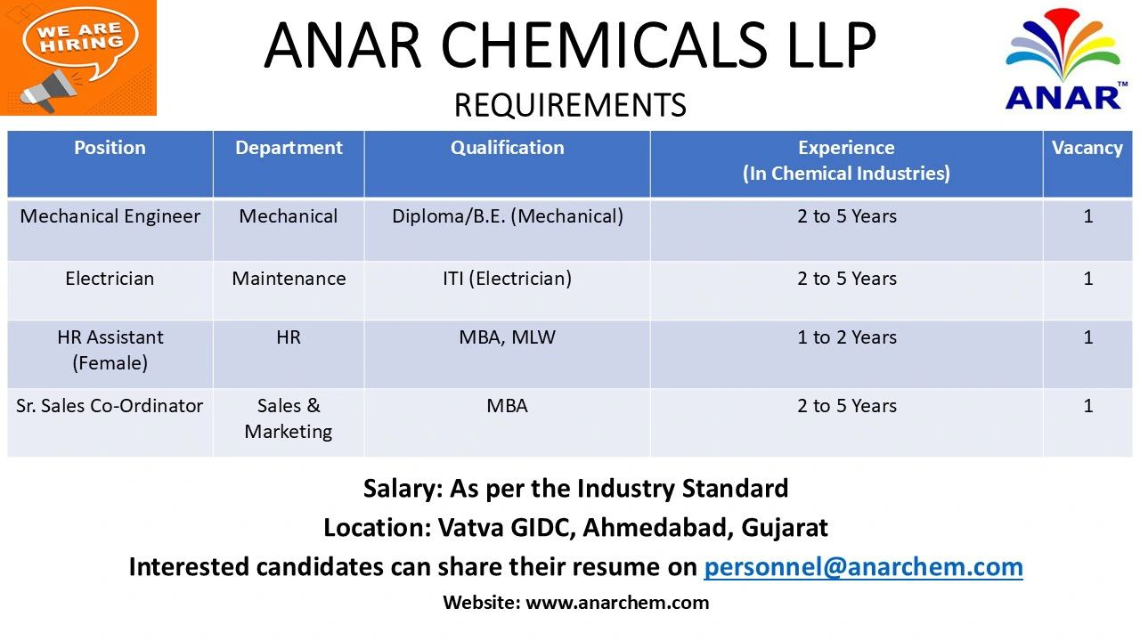 Anar Chemicals LLP Hiring for Multiple Positions – Apply Now