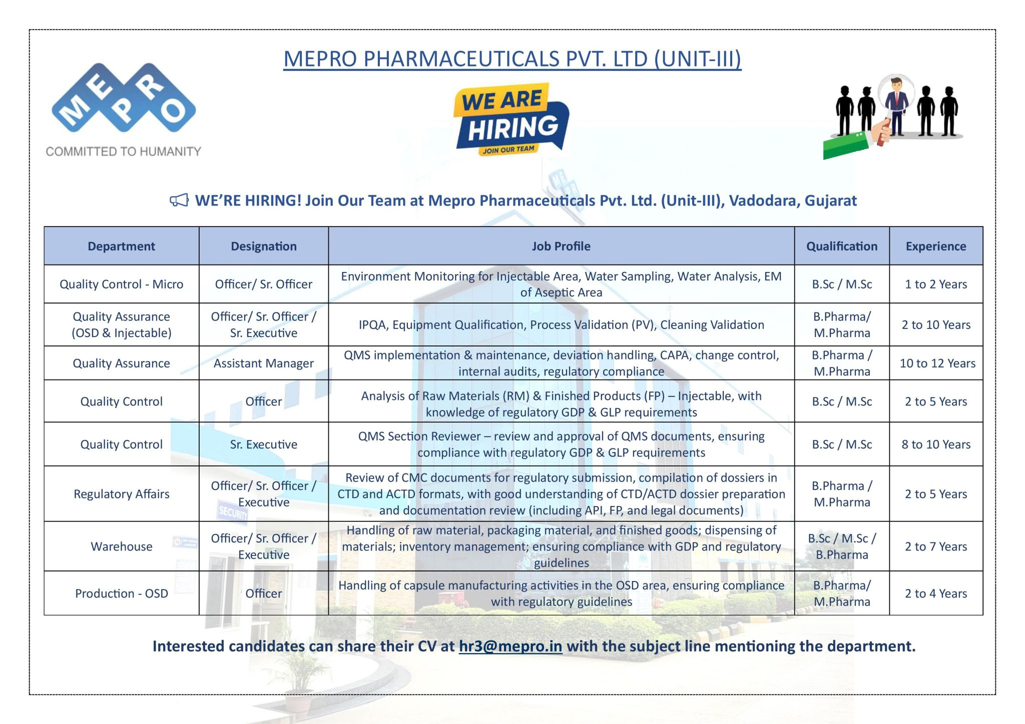 Mepro Pharmaceuticals Hiring in Multiple Departments