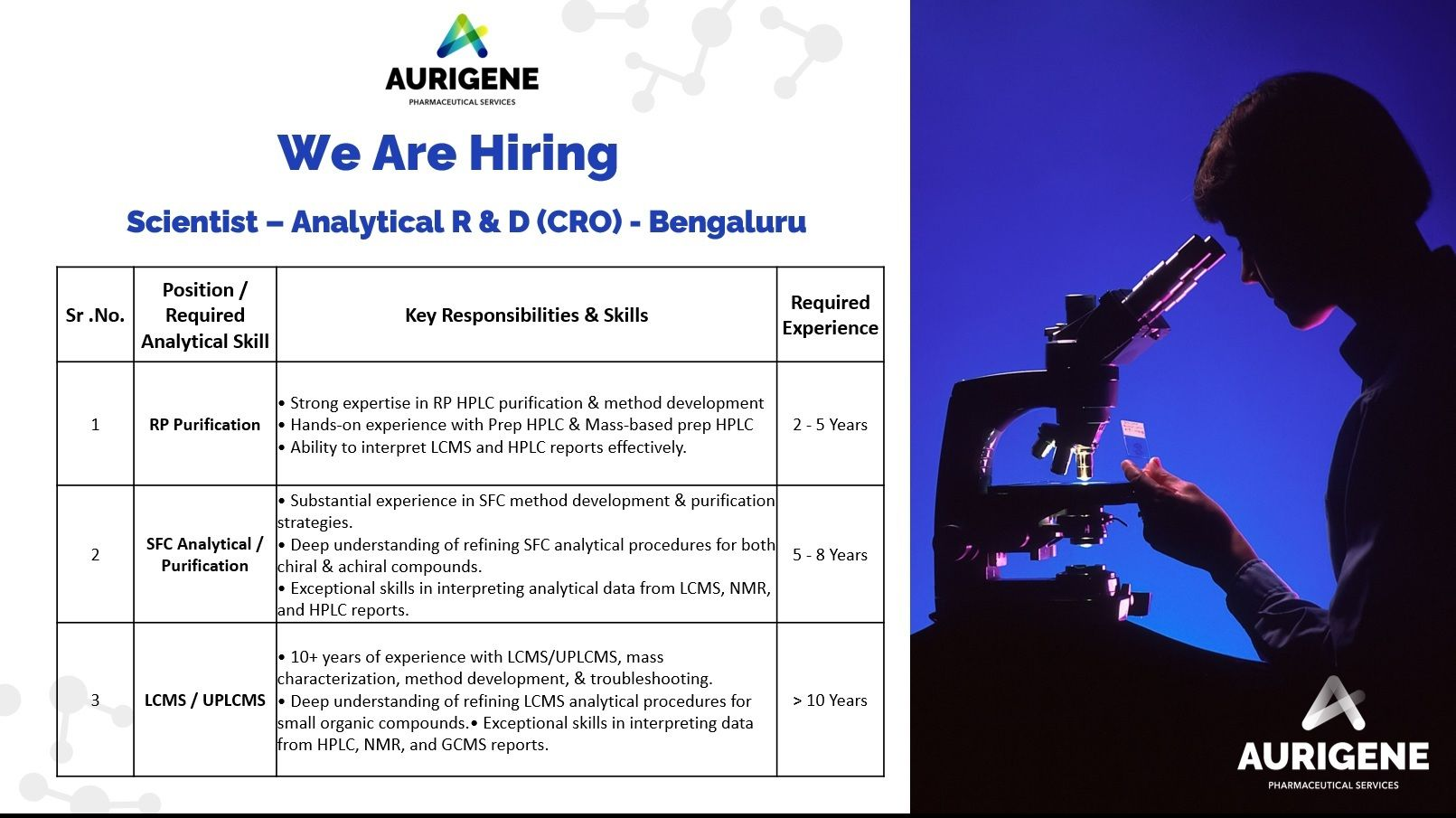 Hiring Scientist – Analytical R&D Roles | Apply Now