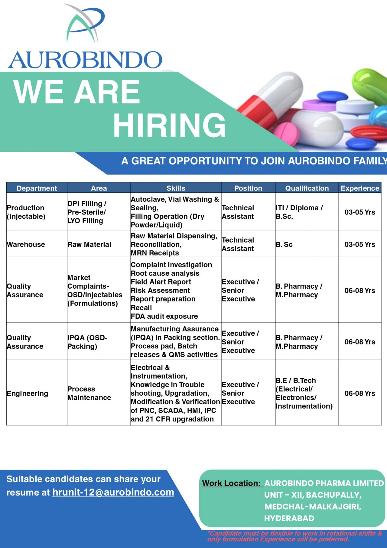 Pharma Job Openings – Aurobindo, Medtronic, Encube Ethicals, Pfizer, Anjan Drug & Amneal Hiring Across India