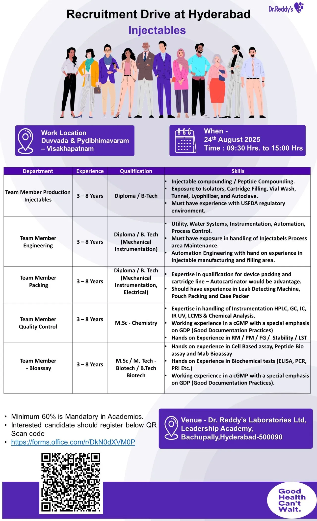 Dr. Reddy’s Walk-In Interviews for Production, QC, Engineering, Packing & Bioassay