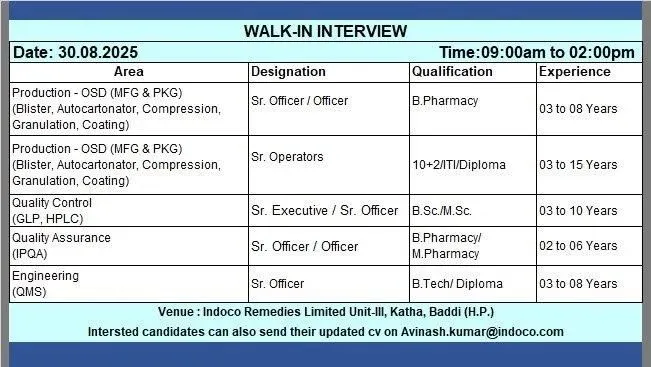 Pharma Walk-In Interviews | Indoco, Gland Pharma, FDC, Syngene, Zee Laboratories & Macleods Hiring Across India