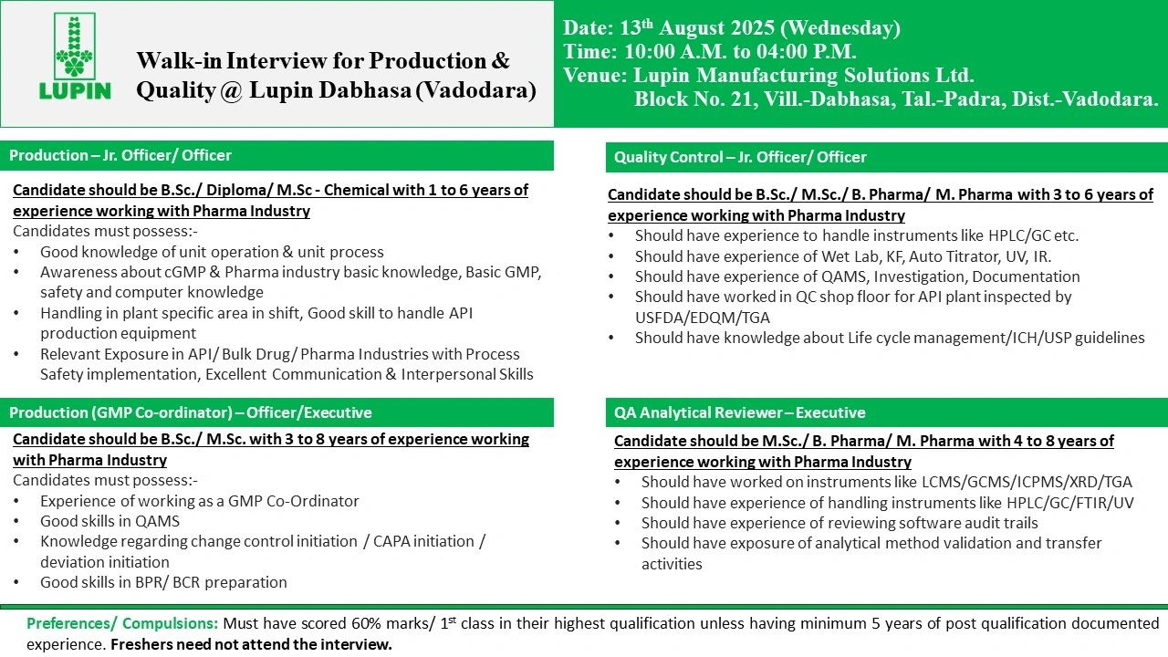 Lupin Limited Walk-in Interview for Production, GMP Coordinator, Quality Control & QA Roles