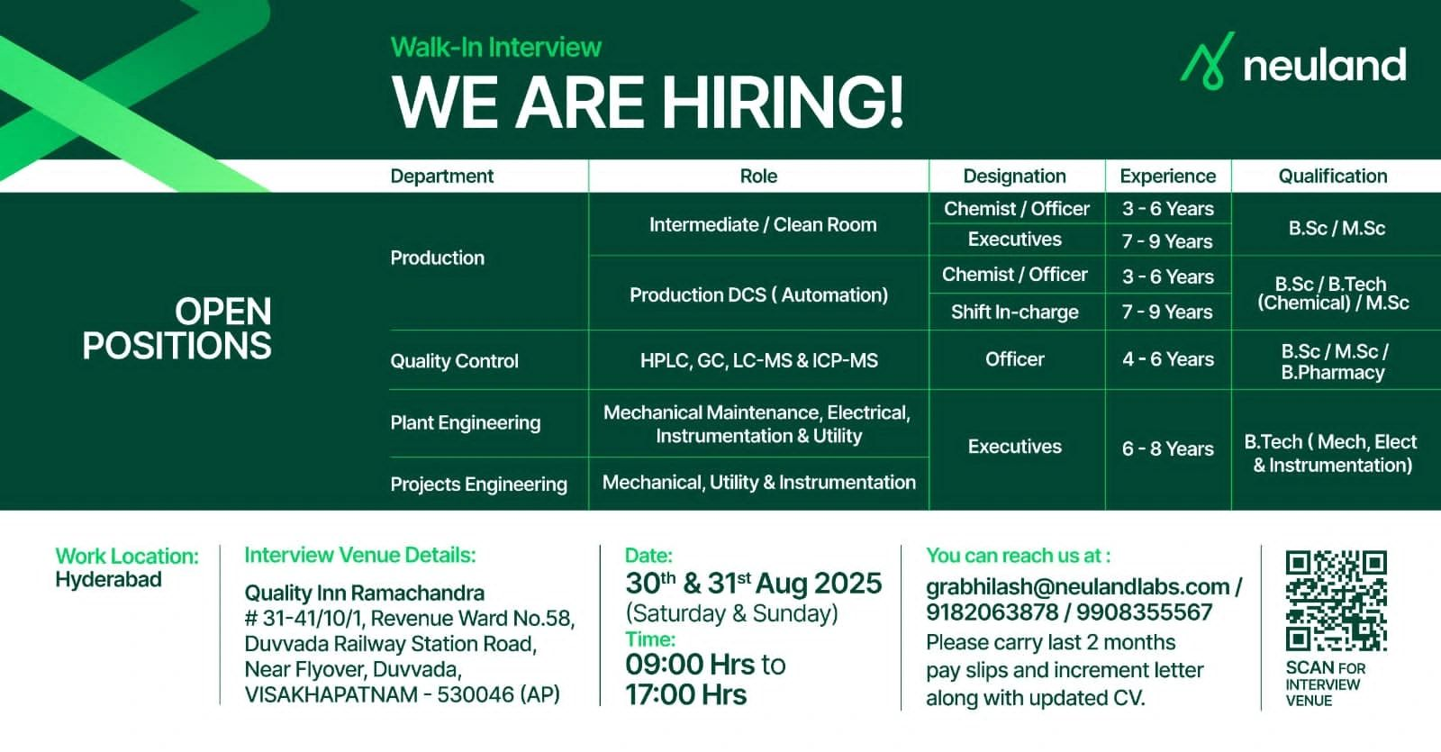 Openings for Production, Quality Control & Engineering Departments