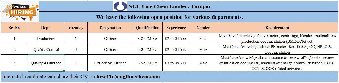 NGL Fine Chem Ltd Hiring for Production, QC, and QA Officer Roles – Apply Now
