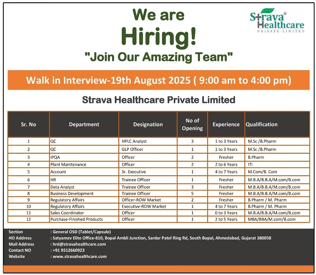 Strava Healthcare Walk-In Interview for QC, IPQA, RA, Sales, HR, Accounts, BD, Data Analyst & Plant Roles