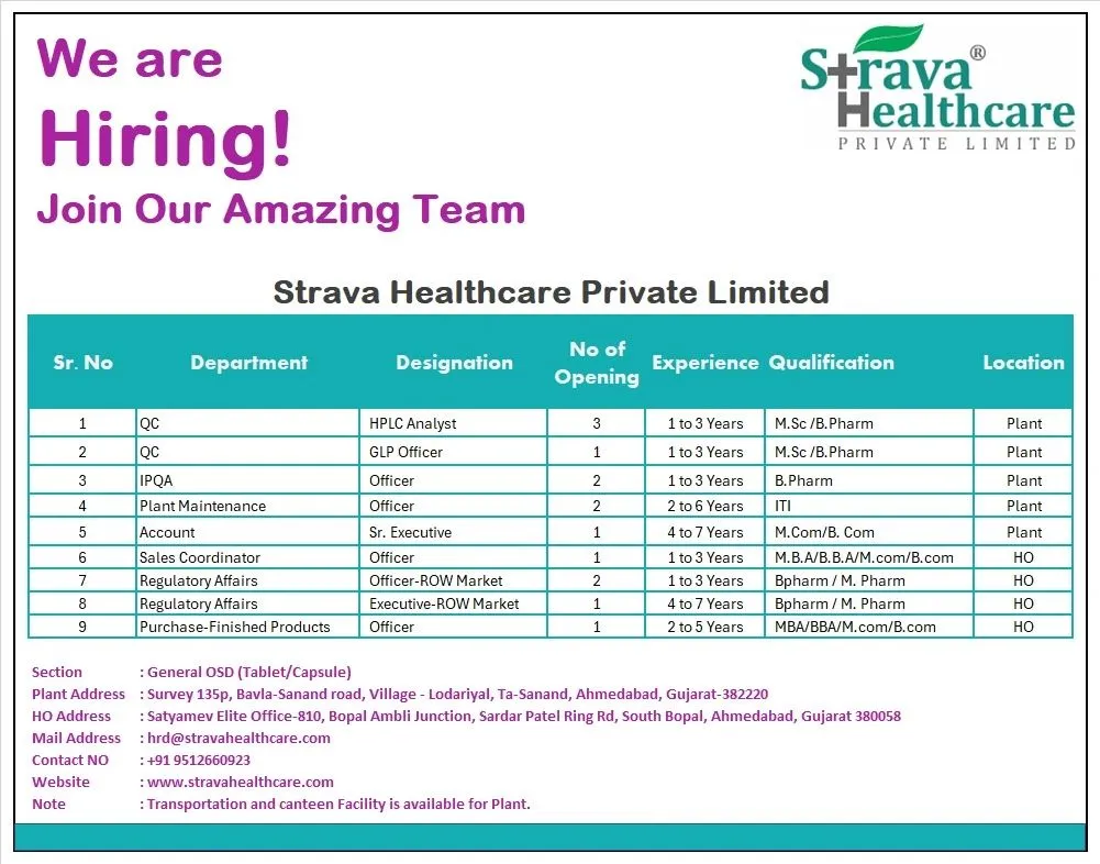 Multiple Openings in QC, IPQA, Regulatory Affairs, Sales, Accounts & More | Apply Now