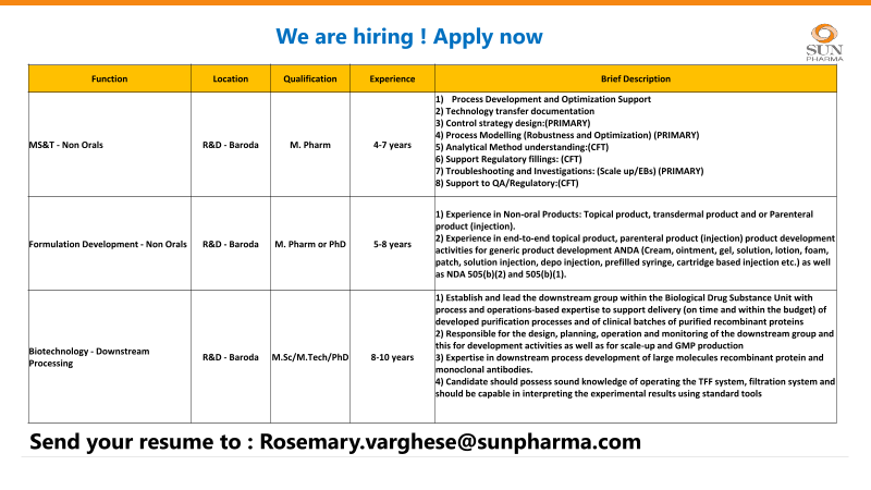 Sun Pharma, Granules India, Otsuka & Danopharm Walk-In Interviews | Pharma Jobs for Freshers & Experienced