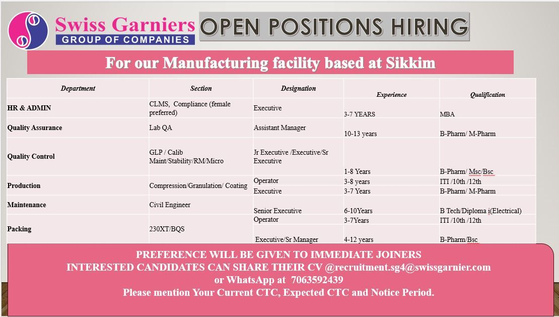 Swiss Garnier Hiring for Production, QA, QC, HR, Maintenance & Packing Roles