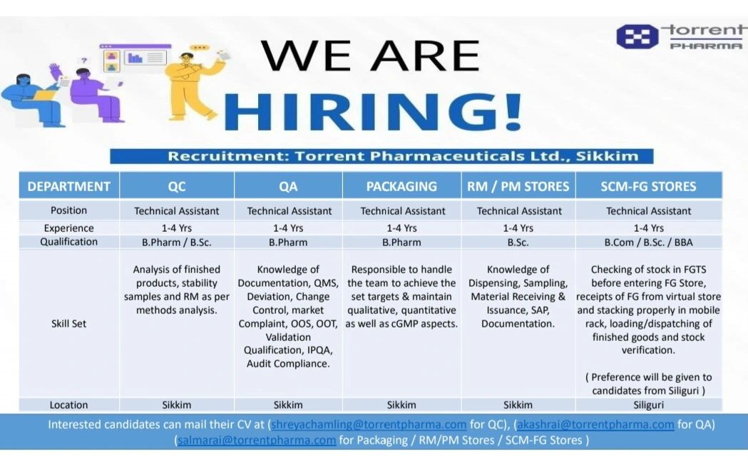 Torrent Pharma Hiring for QA, QC, Stores, and Packaging Jobs | Apply Now