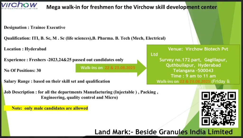 Mega Walk In for Freshers – 30 Trainee Executive Openings