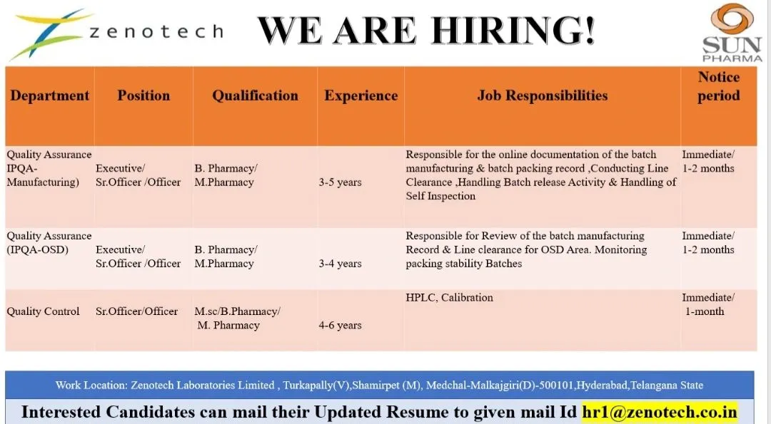 Zenotech Laboratories Urgent Openings for QA & QC Departments