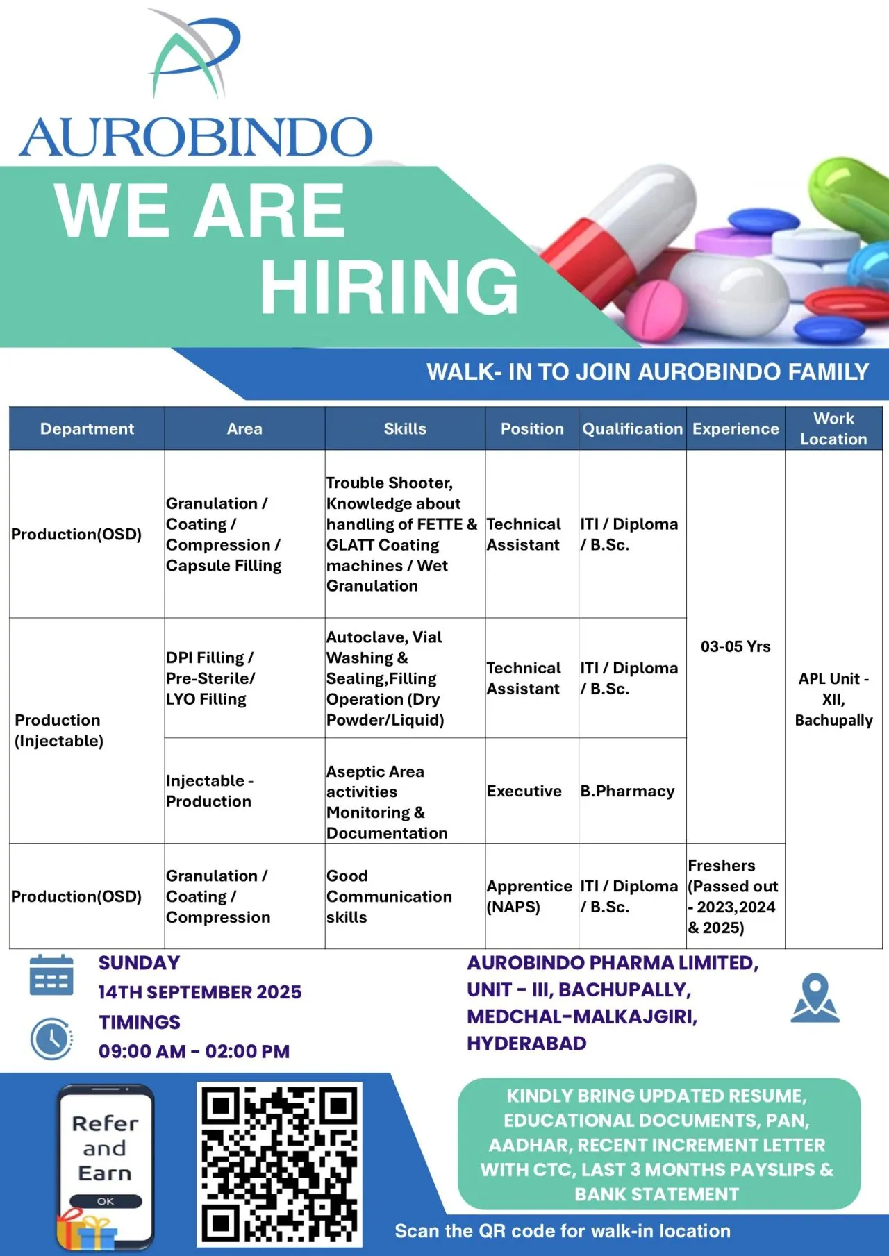 Pharma Walk In Drive – Aurobindo, Biological E, Graviti, Optimus, Deccan Fine Chemicals & Gufic Biosciences Hiring