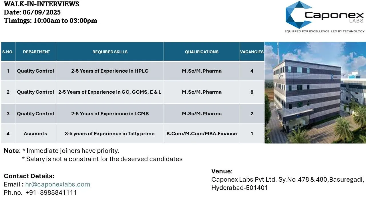 Pharma Walk In Interviews – Caponex Labs, Hetero, Hy-Gro Chemicals, Biological E, Lupin Hiring QA, QC, Production, R&D, Accounts Jobs