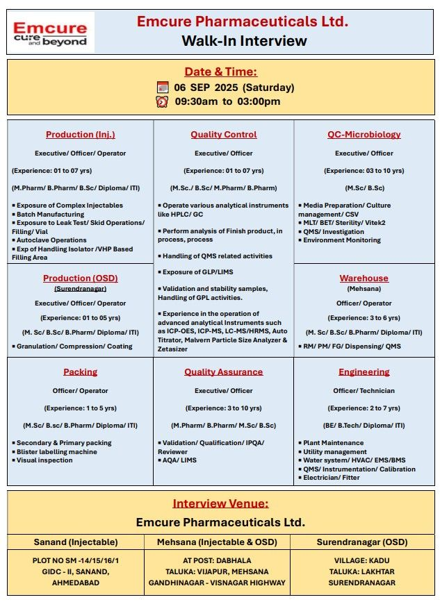 Pharmaceuticals Walk in Interview | Jobs for M.Pharm, B.Pharm, M.Sc, B.Sc, Diploma, ITI in Production, QC, QA, Engineering, Warehouse & More