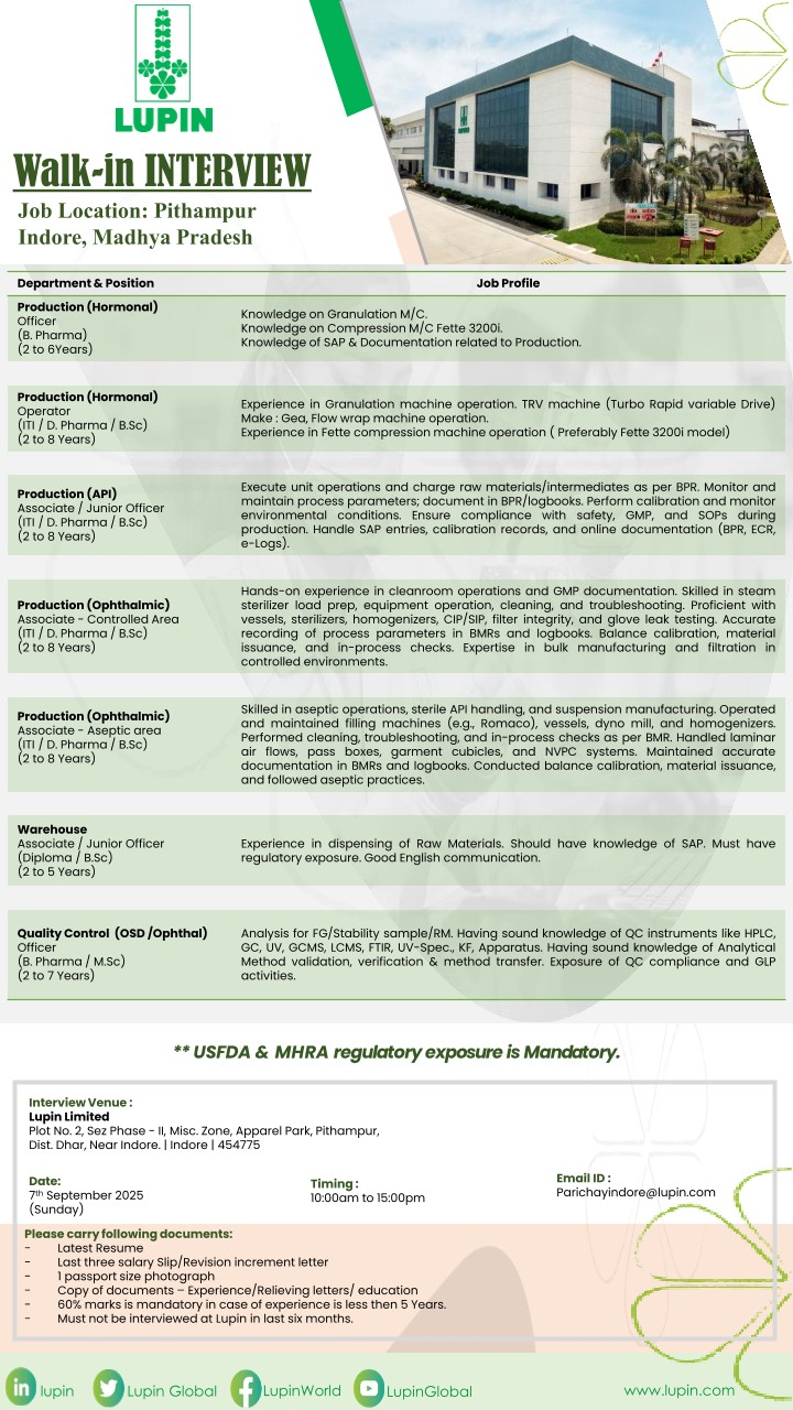 Lupin, Neuland, Macleods, Flamingo, Chiron Behring & Amneal Pharma Walk In Interviews – 1000+ Openings
