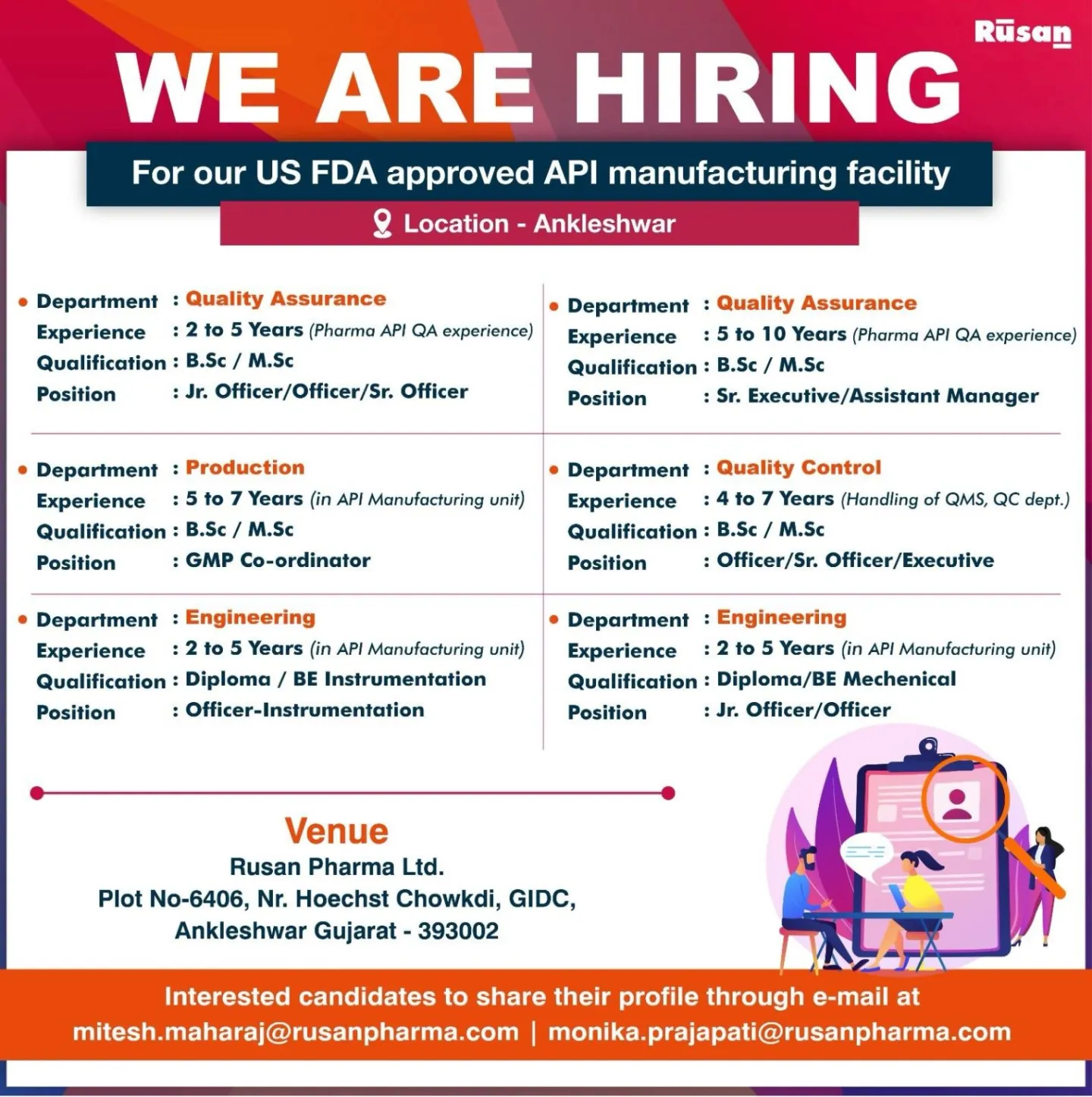 Multiple Openings in Production, QC, QA, R&D, Engineering