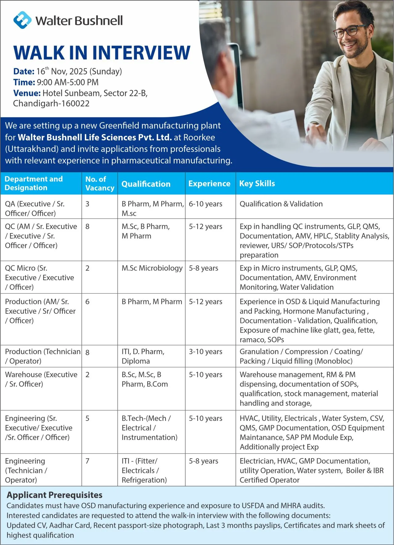 Walter Bushnell, Aspiro Pharma, Encube Ethicals, Annora Pharma & Hetero Hiring