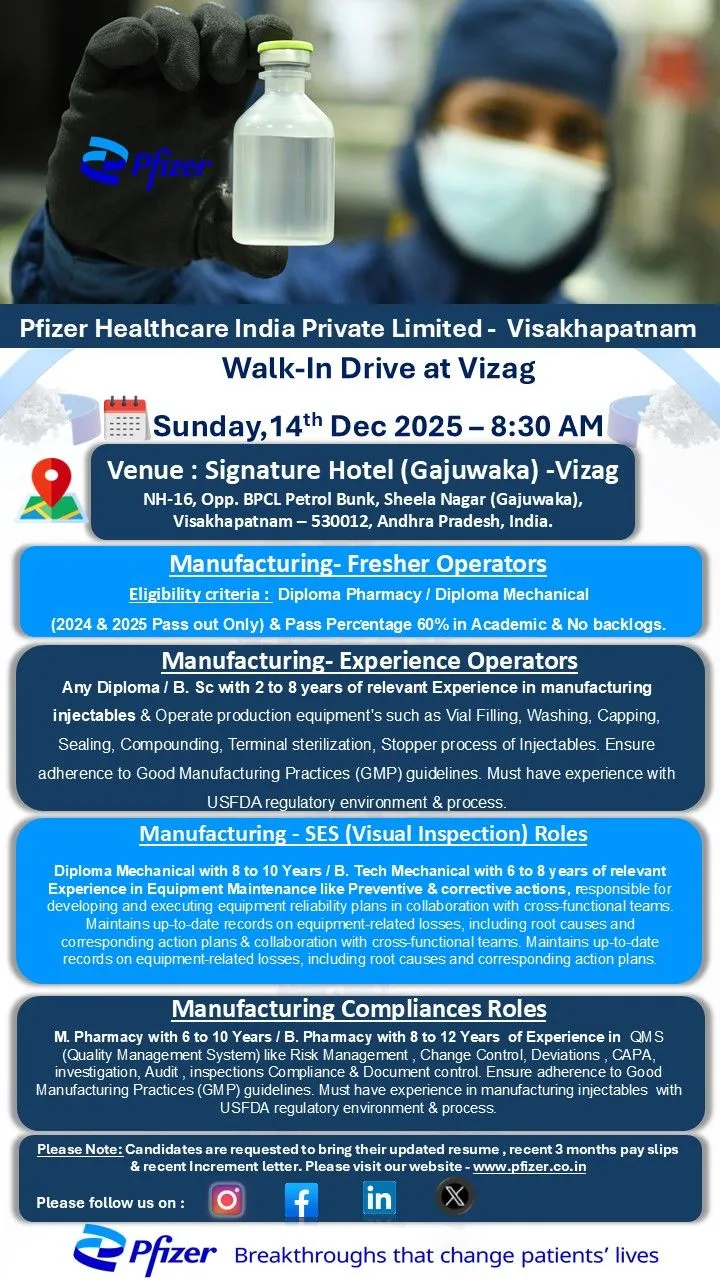 Pharma Mega Opportunities: Walk-In Drives and Latest Openings