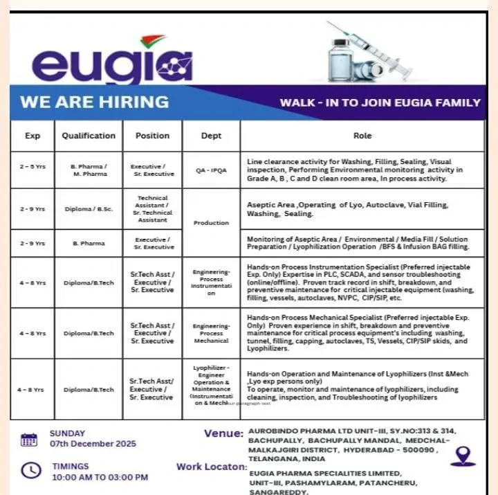 Pharma Jobs for Freshers & Experienced