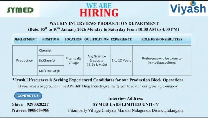 Top Openings for QC, QA, Production and R&D