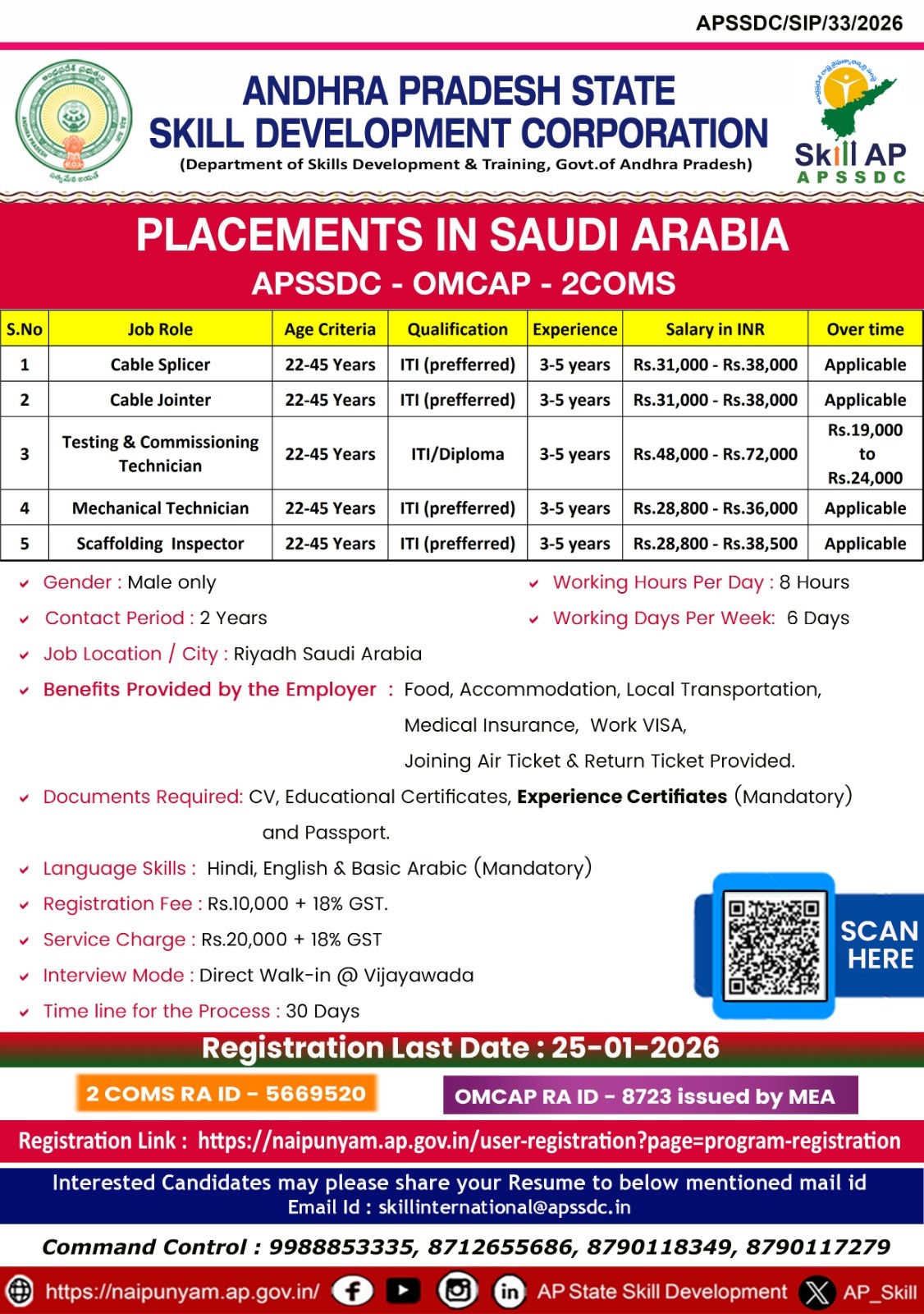 High-Paying Saudi Arabia and Germany Job Openings